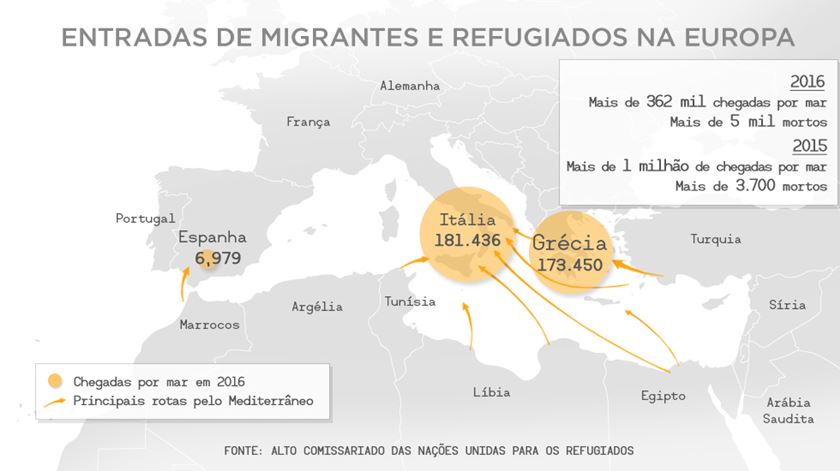 Infografia: Rodrigo Machado e Catarina Santos