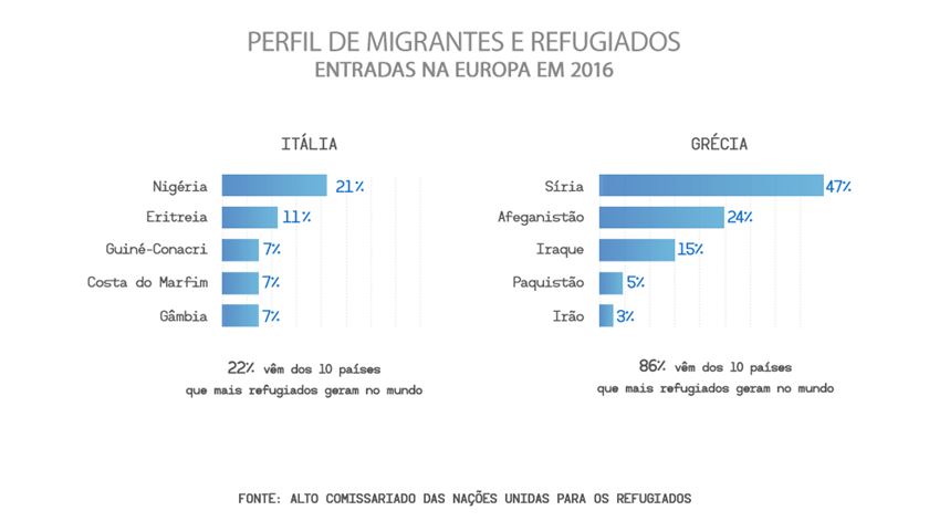 Infografia: Rodrigo Machado e Catarina Santos