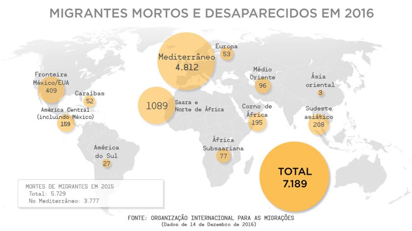 Gráfico mortes migrantes em 2016 - fonte: IOM. Gráfico: RR