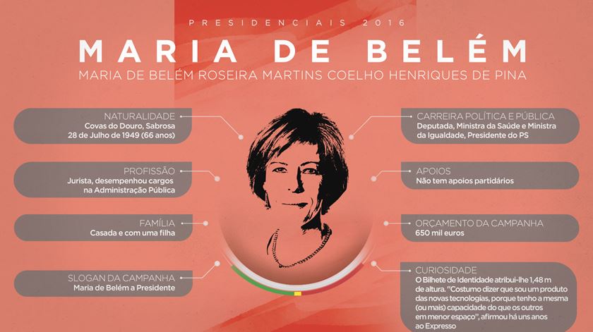 Quem é Maria de Belém? Gráfico: Rodrigo Machado