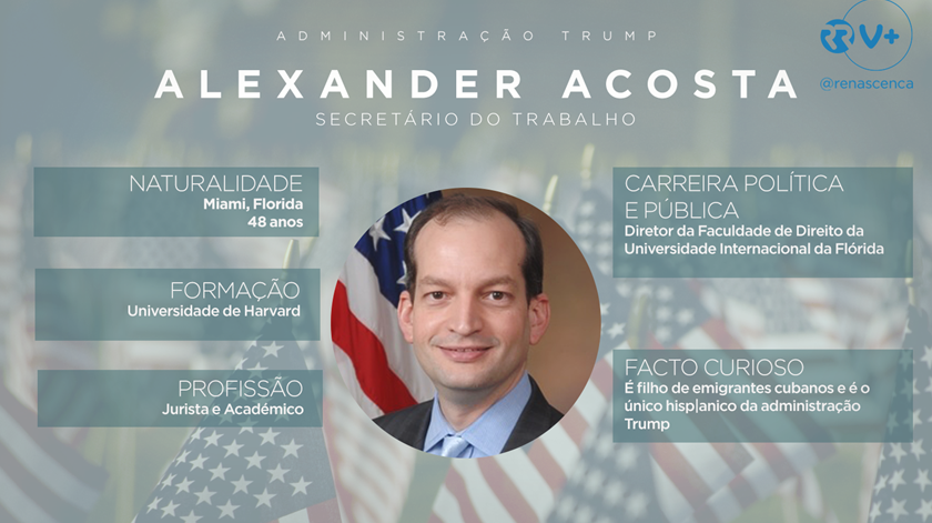 Quem é Quem trump - Alexander Acosta