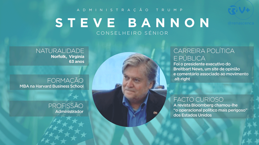 Quem é Quem Trump - Steve Bannon