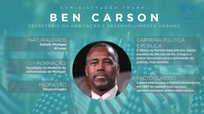 Perfil_Carson_Administração-Trump