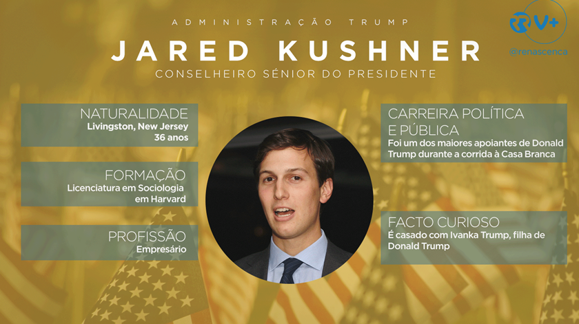 Perfil_Kushner