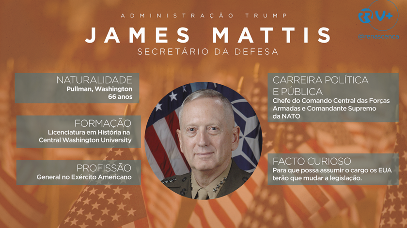 Perfil_Mattis_Administração-Trump