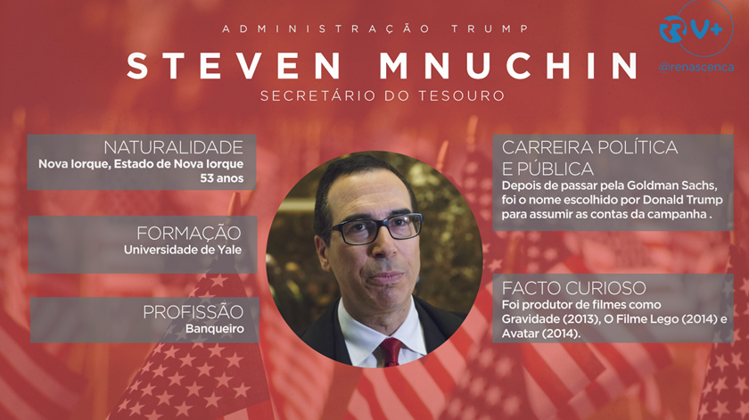 Perfil_Mnuchin_Administração Trump