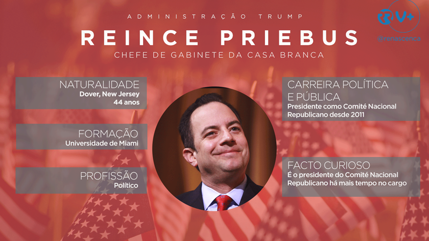 Perfil_Priebus_Administração-Trump