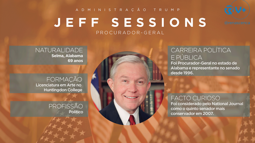 Perfil_Sessions_Administração-Trump