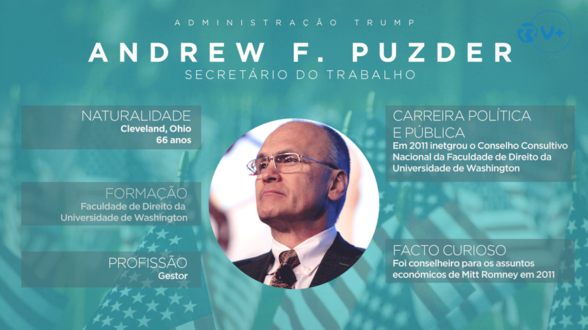 Perfis_Andrew_Puzder