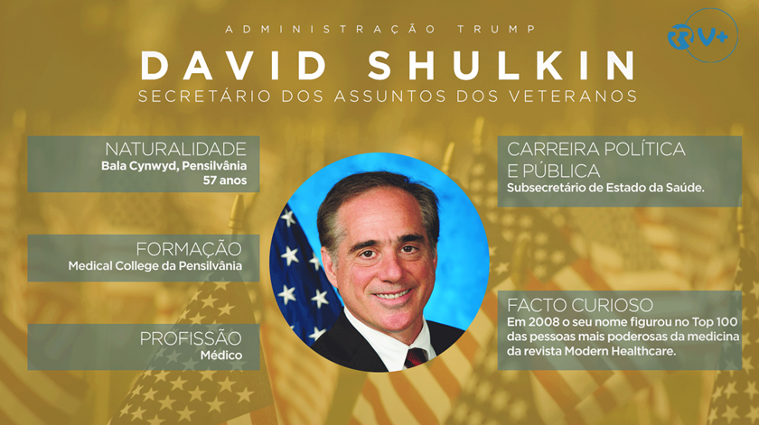 Perfis_David_Shulkin