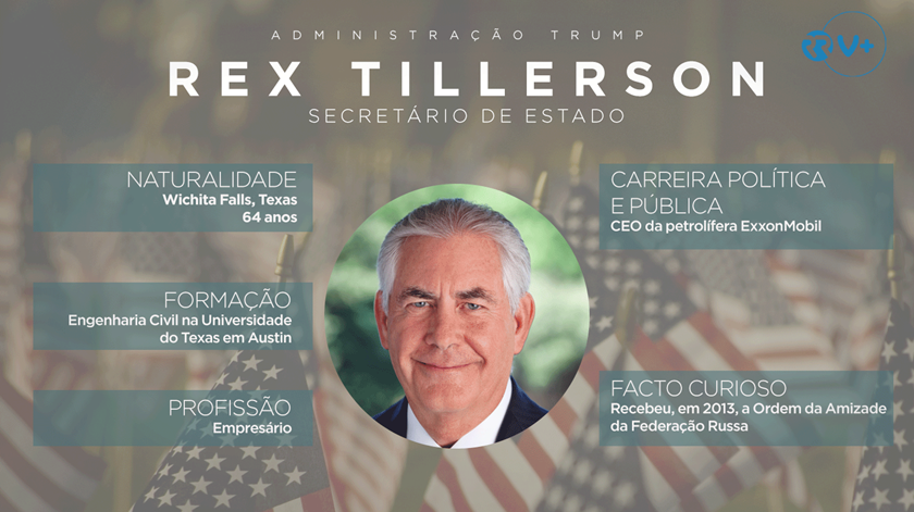 Perfis_Rex-Tillerson